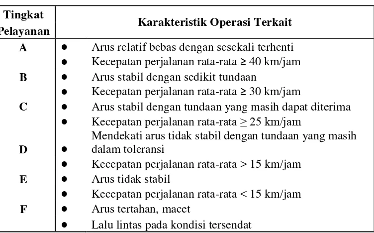 Tabel 3. Tingkat pelayanan untuk jalan kolektor primer 