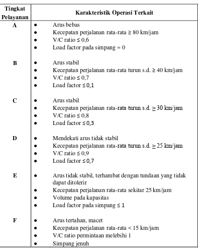 Tabel 5. Tingkat pelayanan untuk jalan arteri sekunder dan kolektor sekunder 