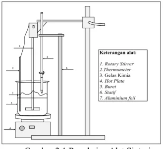 Gambar 2.1 Rangkaian Alat Sintesis  3.  Pengujian Filtrat 