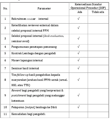 Tabel 4. Pengelolaan PPM