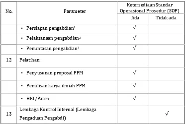Tabel 5. Dana PPM dan KKN