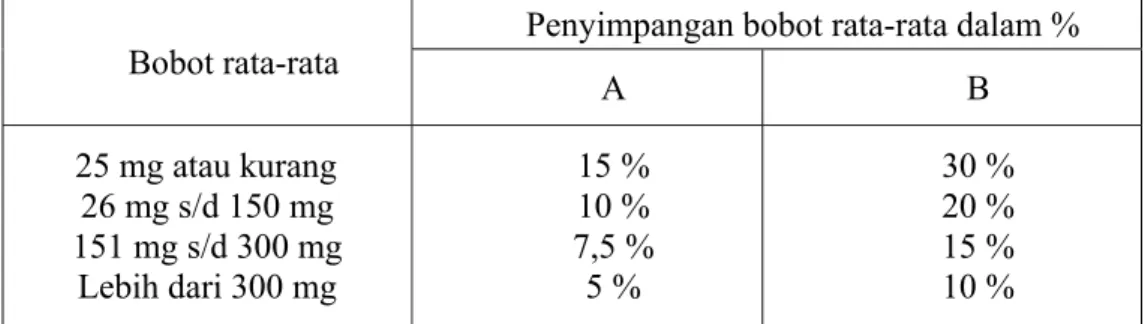 Tabel 1.  Persyaratan Keseragaman Bobot Tablet  