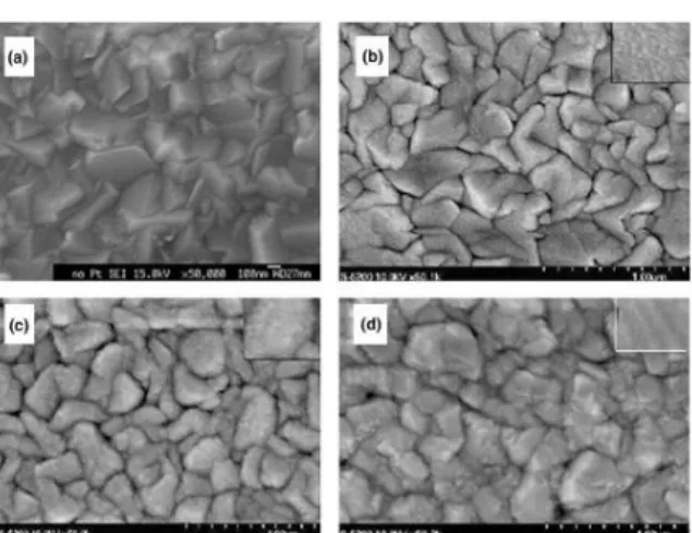 Gambar  6.  Morfologi  permukaan  (a)  substrat  kaca  FTO,  (b)-(d)  counter  electrode  platina  dengan  ketebalan 100 nm, 200 nm, dan 415 nm [20] 