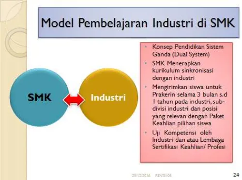 Gambar 2. Model 1 Pembelajaran Teaching Factory