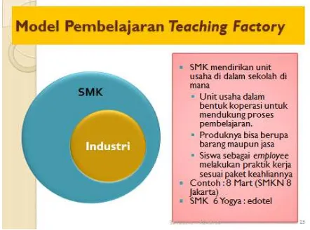 Gambar 3. Model 2 Pembelajaran Teaching Factory