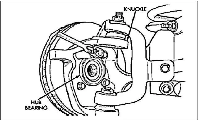 Figure 2.1 : Steering Knuckle with the Wheel Hub (B.Babu, 2014). 