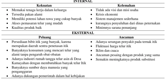 Tabel 4.    Matriks IFE pada ternak itik petelur di Desa Kamayahan Kecamatan Amuntai Utara Kabupaten Hulu  Sungai Utara 