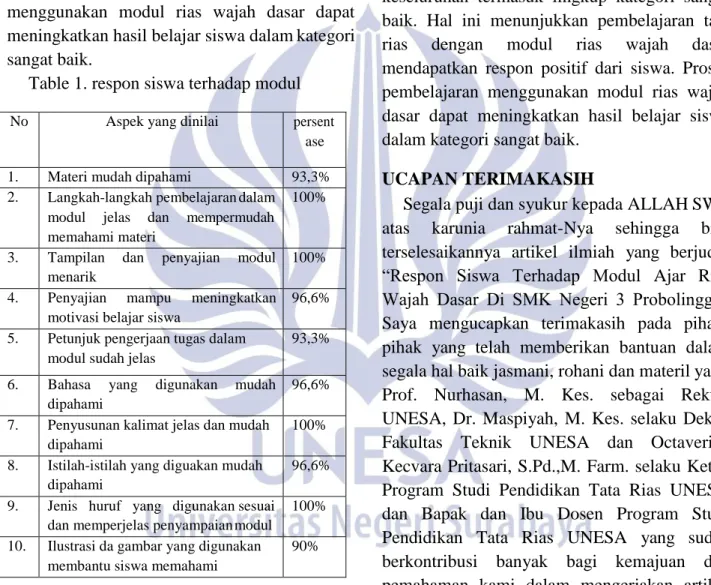 Table 1. respon siswa terhadap modul 