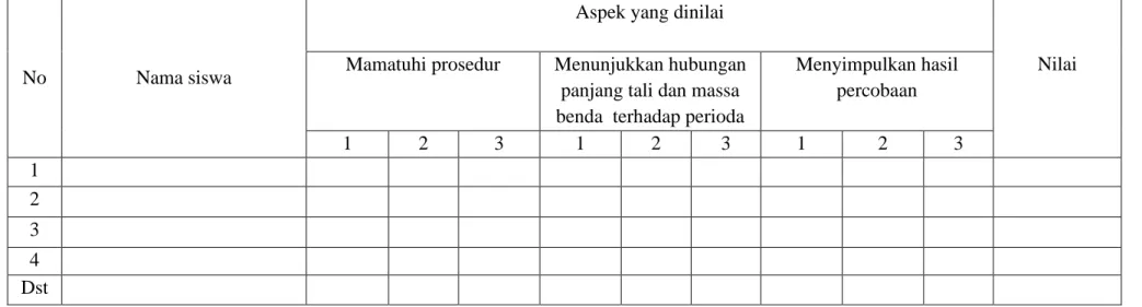 Tabel Instrumen Penilaian Keterampilan 