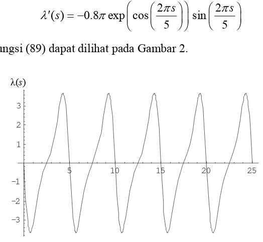 Grafik fungsi (89) dapat dilihat pada Gambar 2. 
