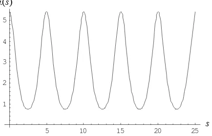 Grafik fungsi (88) dapat dilihat pada Gambar 1. 