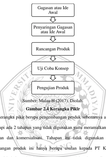 Gambar 2.4 Kerangka Pikir 