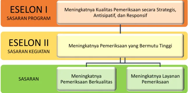 Gambar 2.1 – Peta Strategi AKN V 