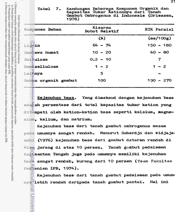 Tabel  7.  Kandun  an  Bebera  a  Komponen  Organik  dan  K a p a s i g s   Tukar  L t i o n n y a   d a r i   Tanah  Cambut  Ombrogenus  d i  Indonesia  (Driessen, 