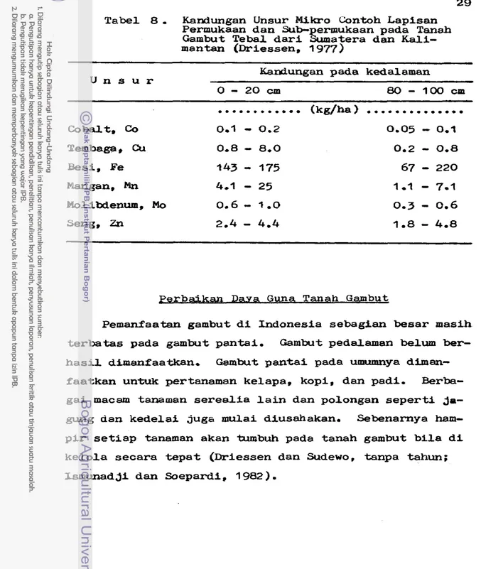 Tabel  8.  Kandungan  Unsur  Hikro  Contoh  Lapisan  Permukaan  dan  Sub-permukaan  pada  Tanah  Gambut  Tebal  d a r i   Sumatera  dan  K a l i -   mantan  (Driessen,  1977) 