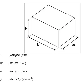 Figure 2.1: Dimension of the prototype 