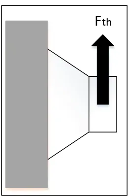 Figure 2.2: Lifting force on the suction cup 