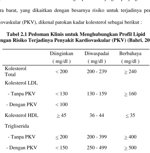 Tabel 2.1 Pedoman Klinis untuk Menghubungkan Profil Lipid   dengan Risiko Terjadinya Penyakit Kardiovaskular (PKV) (Bahri