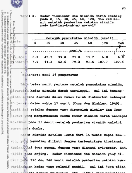 Tabel 8. Kadar Tiosianat dan Sianida darah kambing me- 