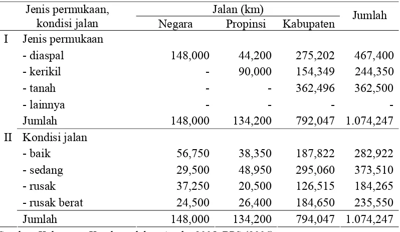 Tabel 14.  Kondisi jalan di Kabupaten Kotabaru 