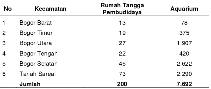 Tabel 3.  Jumlah RTP Ikan Hias Air Tawar di Kota Bogor, Tahun 2006 