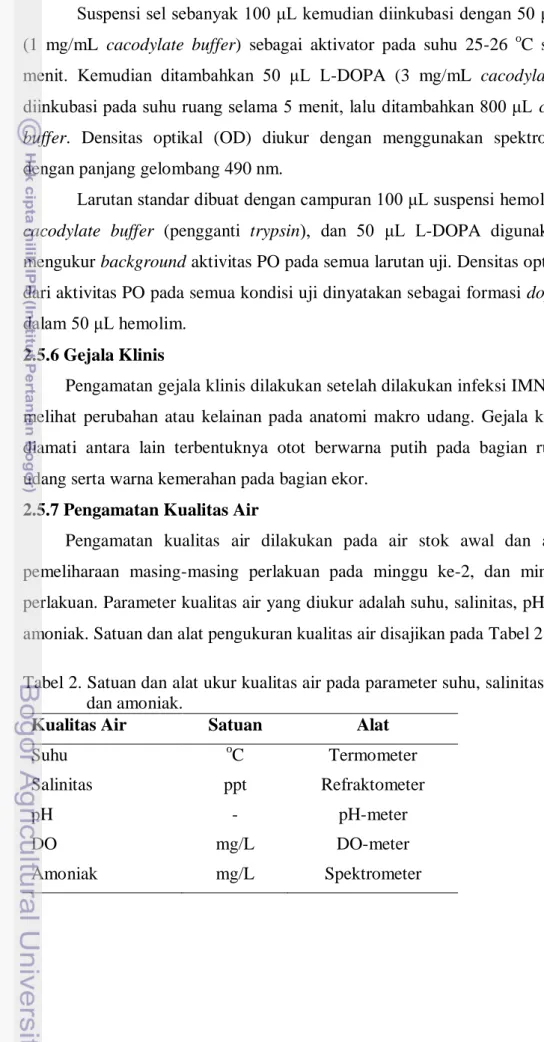 Tabel 2. Satuan dan alat ukur kualitas air pada parameter suhu, salinitas, pH, DO,  dan amoniak
