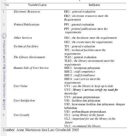 Tabel 1 Variabel laten dan indikator model penelitian  