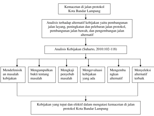 Gambar 3 : Kerangka Pikir 