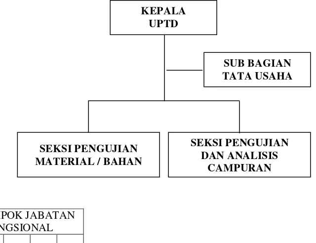 Gambar 1 : Struktur Organisasi dan Personalia Inti 