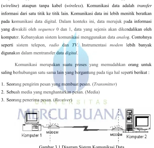 Gambar 3.1 Diagram Sistem Komunikasi Data 