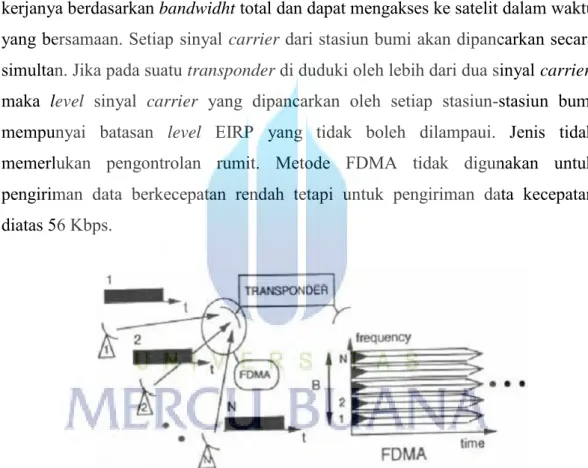 Gambar 3.9 Konsep Jaringan VSAT FDMA  3.6.2.2 TDMA (Time Division Multiple Access) 