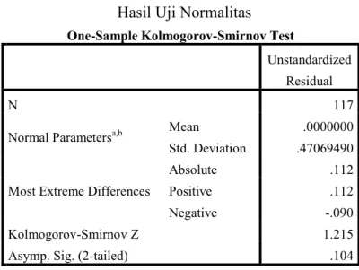 Tabel 4.3  Hasil Uji Normalitas 