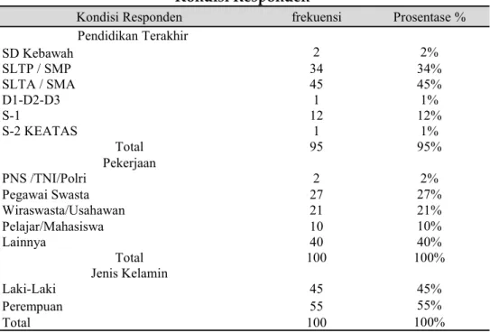 Tabel 2 Kondisi Responden