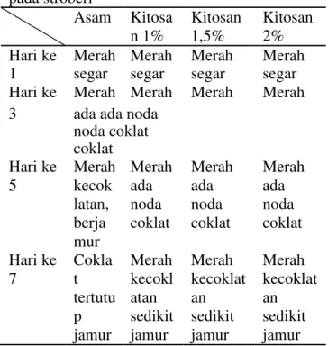 Tabel IV.4: Pengamatan tekstur pada stroberi  Asam  Kitosan  Kitosan  Kitosan 