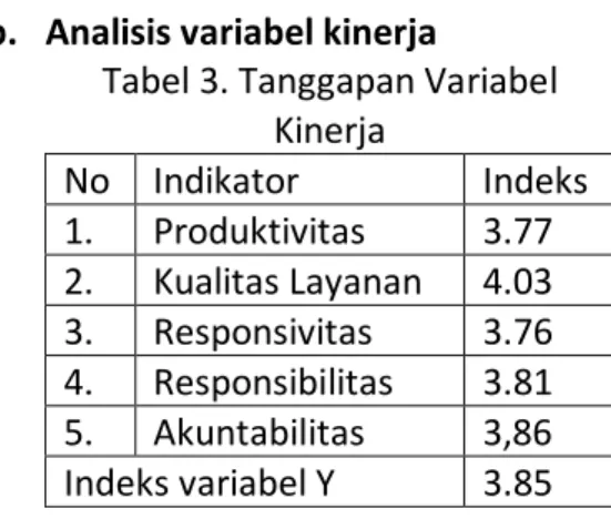 Tabel 1. Interval Nilai Indeks  Nilai Indeks  Kategori  1.00 – 1.80  Sangat Rendah  1.81 – 2.60  Rendah 