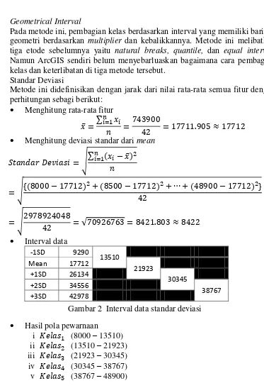 Gambar 2  Interval data standar deviasi 