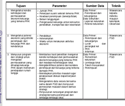 Tabel 1 Tujuan dan Teknik Pengumpulan Data