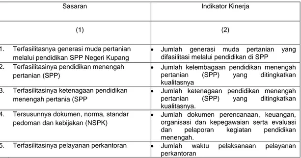 Tabel 2.  Sasaran dan Indikator Kinerja SPP Negeri Kupang   Tahun 2010 -2014 