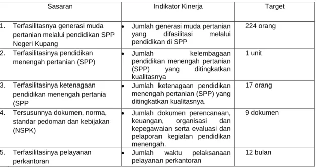 Tabel 5. Penetapan Kinerja SPP Negeri Kupang Tahun 2011 