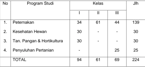 Tabel 1  .  Jumlah siswa berdasarkan program Studi 