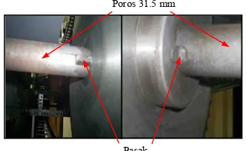 Gambar 16  (a) Poros dan sproket transportasi        (b) Penguat tegangan rantai 