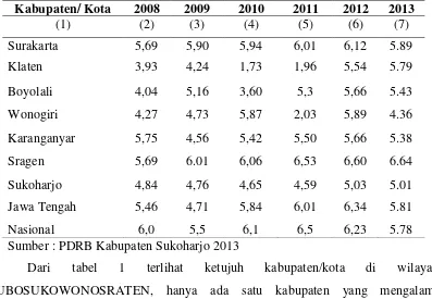 tabel 1 