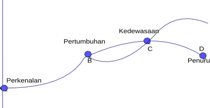 Gambar : 2.3 Kurva Sigmoid 