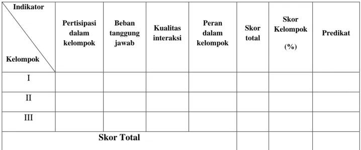 Tabel Penilaian Diskusi 
