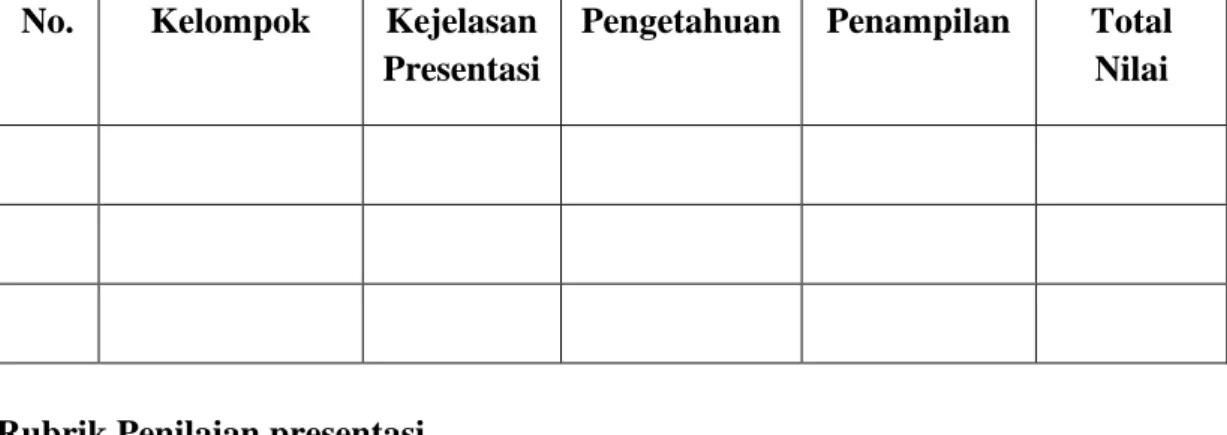 Tabel Penilaian Presentasi 