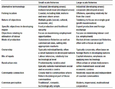 Tabel 2.  Dikotomi Skala Sosial Ekonomi Model Charles 