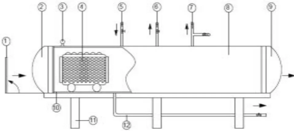 Gambar 2.1 Sterilizer Horizontal  (Sumber :Naibaho, 1996) 