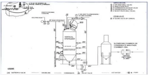 Gambar 2.2 Sterilizer Vertical  (Sumber : Naibaho, 1996) 