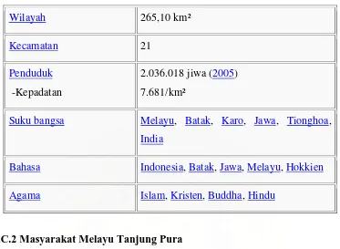 Tabel 1 Data Statistik Kota Medan 2005 