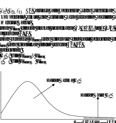 Gambar 1: Kurva Daerah Penolakan dan Penerimaan H 0  dengan Uji F-test  Sumber: Wirawan(2002 : 221) 